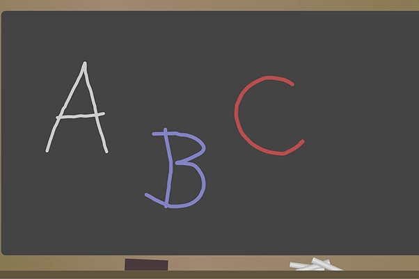 the ABC of anxiety
